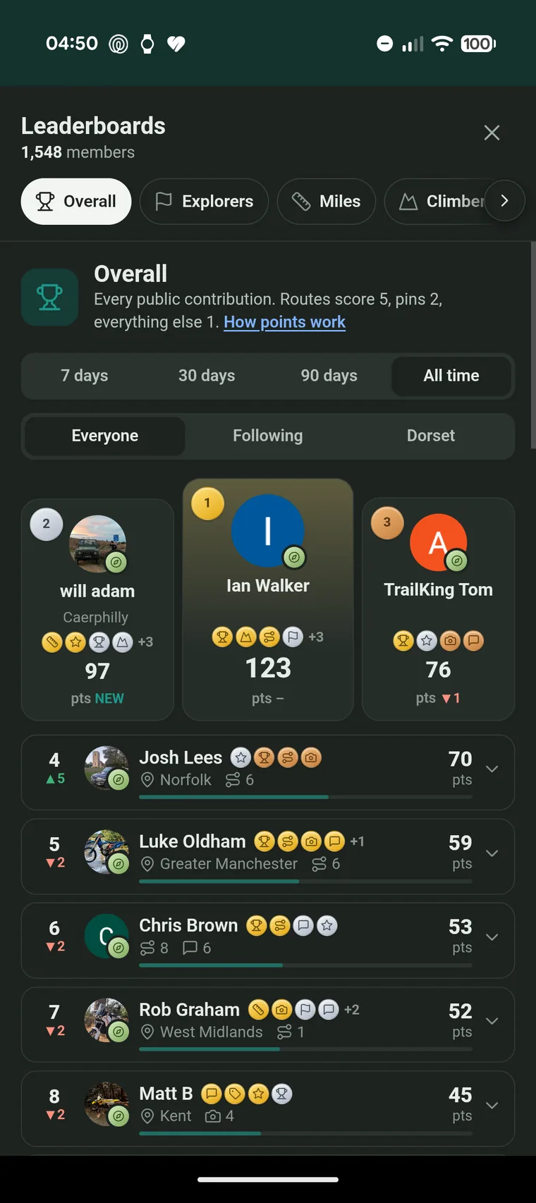 The Leaderboards on a phone — Overall, Explorers, Miles and Climbers boards, a top-three podium with medals, and ranked members with their points, badges and weekly movement.